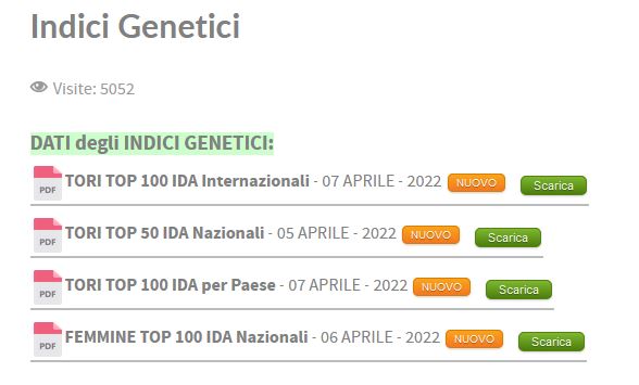 Indici pubblicati sul Sito Web Ufficiale