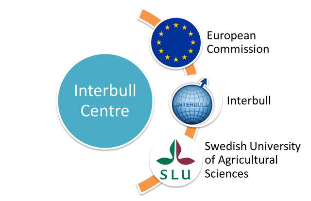 Interbull