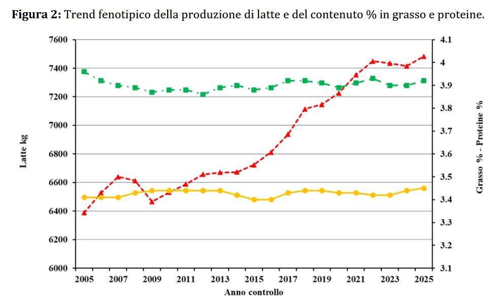 produttivita fig2 2023